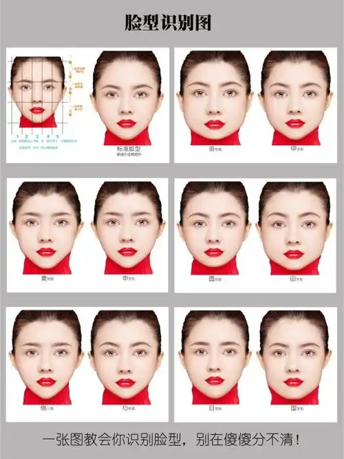如何识别自己的脸型
