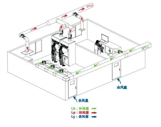 技术导航 | 浅谈实验室通风系统设计和文丘里阀的应用