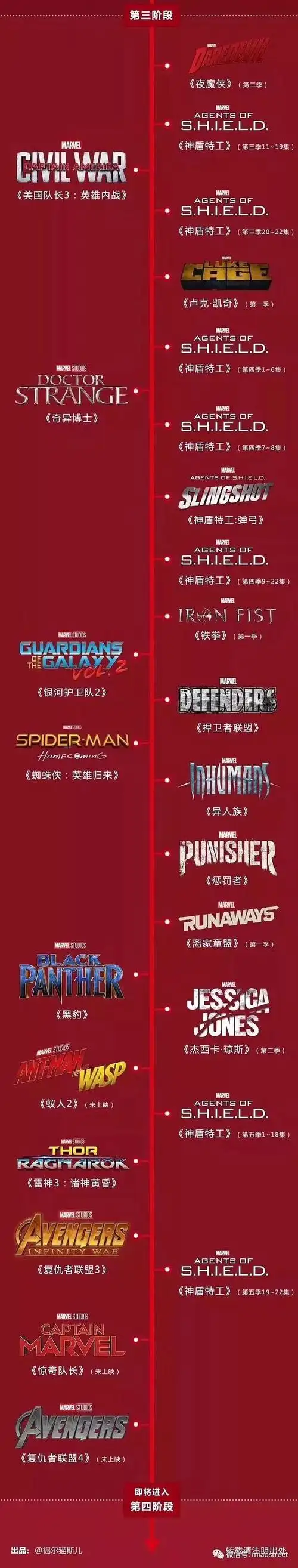 cliche的相册-漫威电影看片顺序
