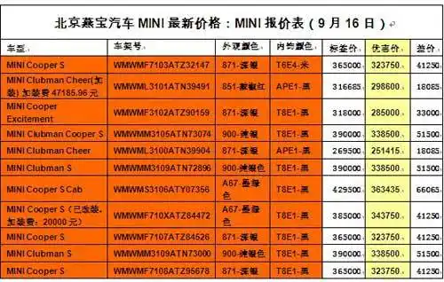mini最高6.6万优惠 到店试驾送中秋豪礼