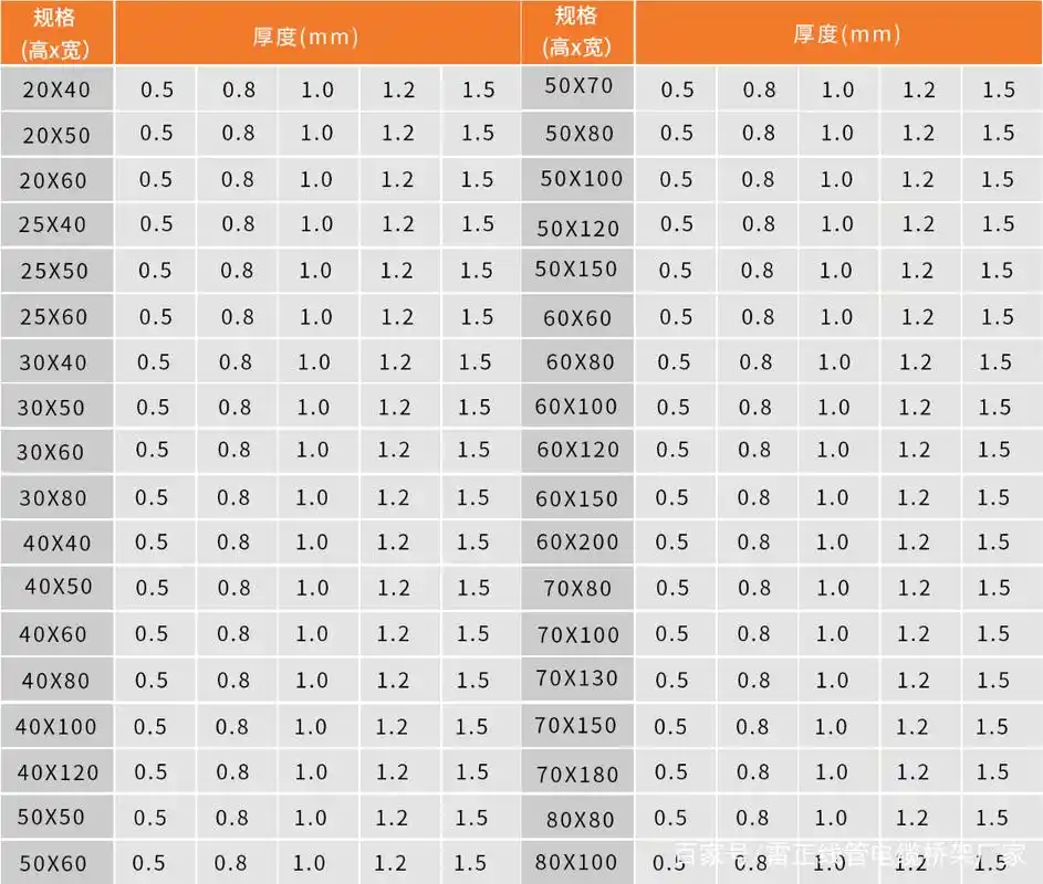 工地上常见的镀锌桥架规格型号