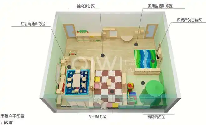 自闭症整合干预室的功能分区