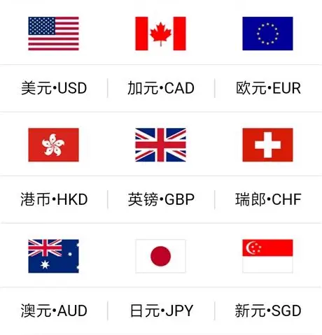 世界上主要流通货币国家