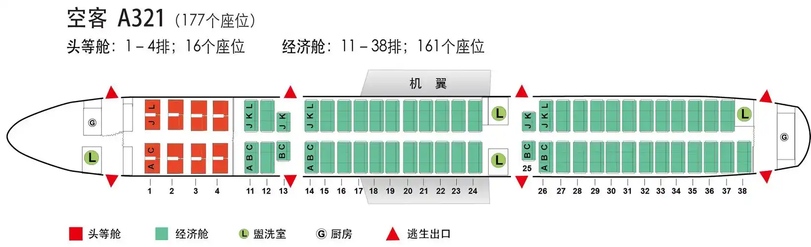 机型介绍 // airbus 321  分享 空客321 点击看大图 新座位布局  机型