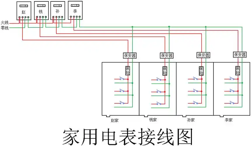 家用电表接线图