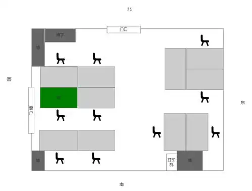 求问我的办公室座位的风水问题及化解办法