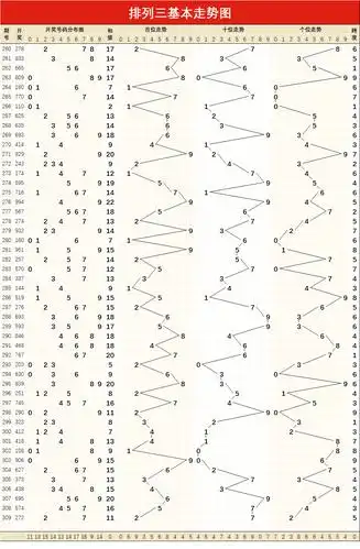 排列三309期指标形态走势图