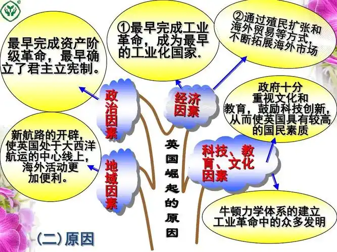 2018年中考历史复习:大国崛起 (共38张ppt)答案