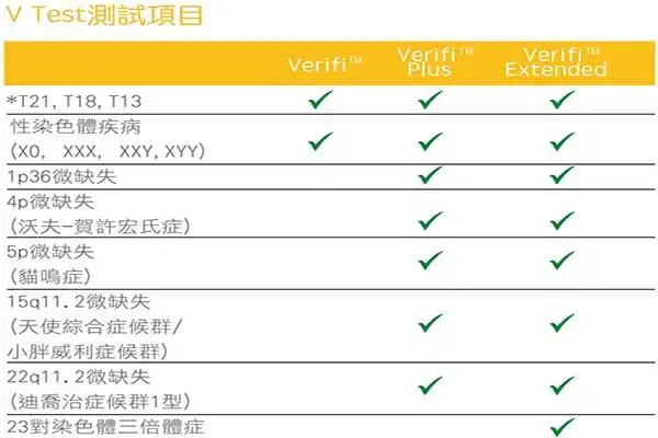 孕妈产检做无创dna检测到底有多重要?