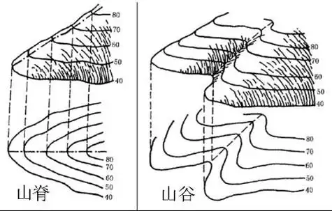 山谷和山脊如何区分的区别真实图片_高考频道_优8考学网_一个为高考