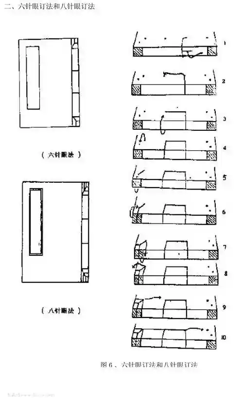 古书的装订线是怎样穿的?古籍订线方法