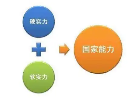软实力和硬实力是什么意思