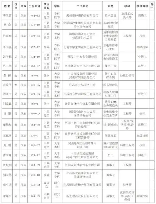 许昌市2024年河南省劳动模范和先进工作者候选人公示