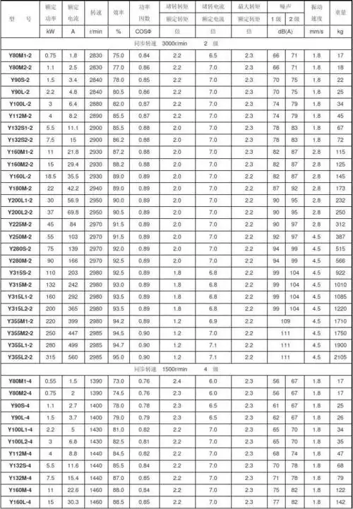 y系列电动机参数
