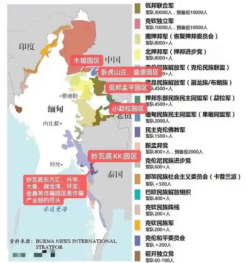 缅甸民族武装势力及电信诈骗园区分布示意图