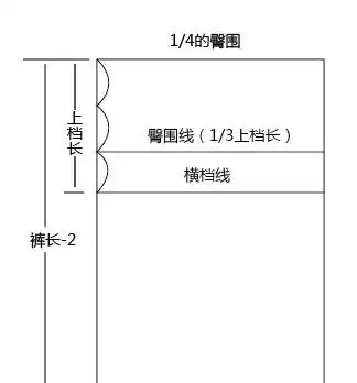 02参考旧裤子的各尺寸,再次确认03开始画图纸 画长方形---做横档线