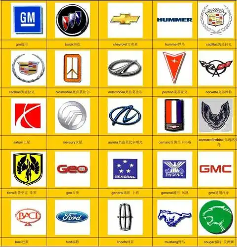 史上最全世界车标大全