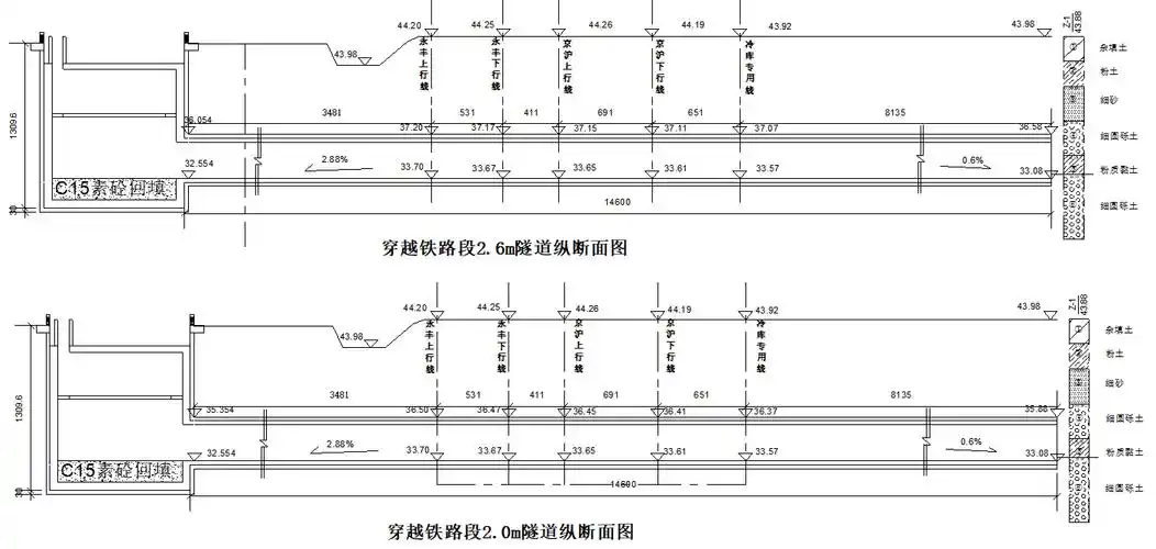 穿越京沪铁路纵断面示意图
