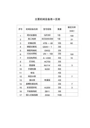 施工机具设备表一览表