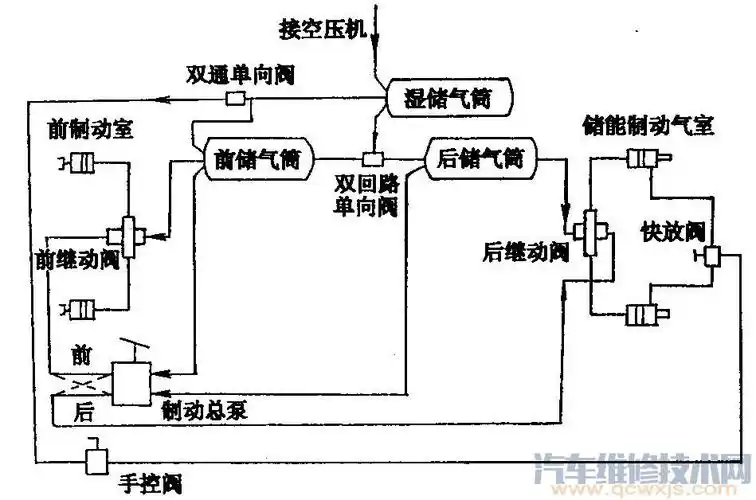 气压制动系统的主要构造部件和工作原理