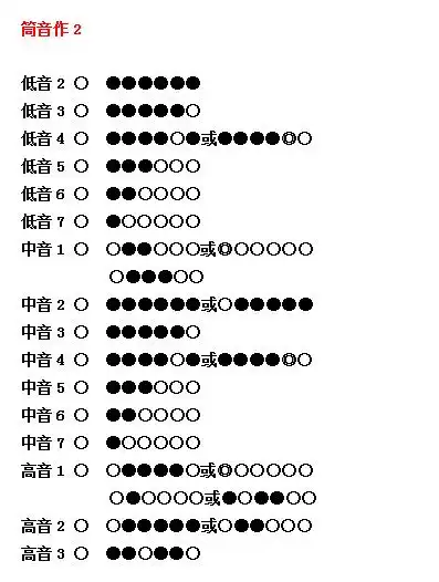 求笛子筒作音2,3吹奏指法
