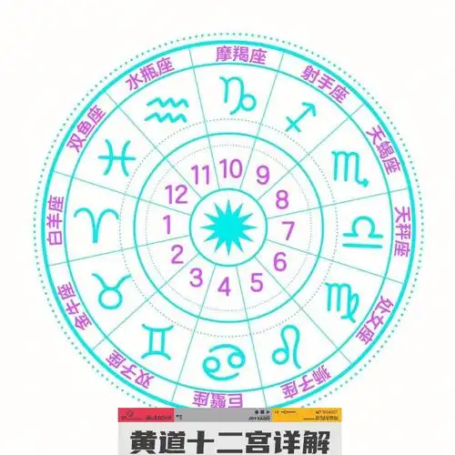 黄道十二宫详解上看看你的星座吧