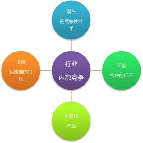 产品竞争对手分析怎么分析一款产品的竞争力2022已更新今日图集