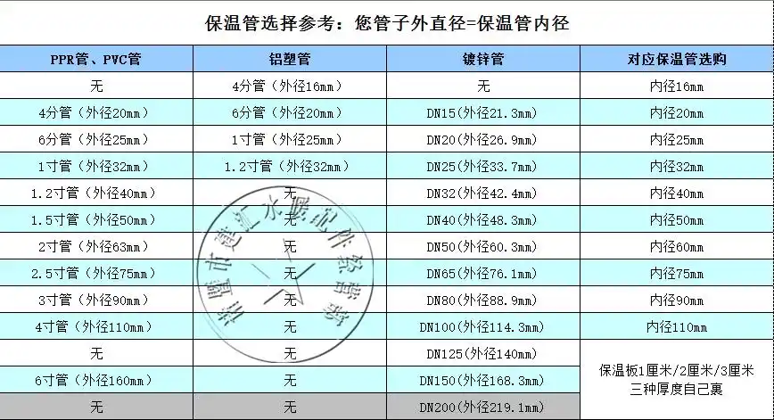 橡塑保温管/水管防冻水管保温防晒隔音棉/ppr热水器海绵保温管套 内50