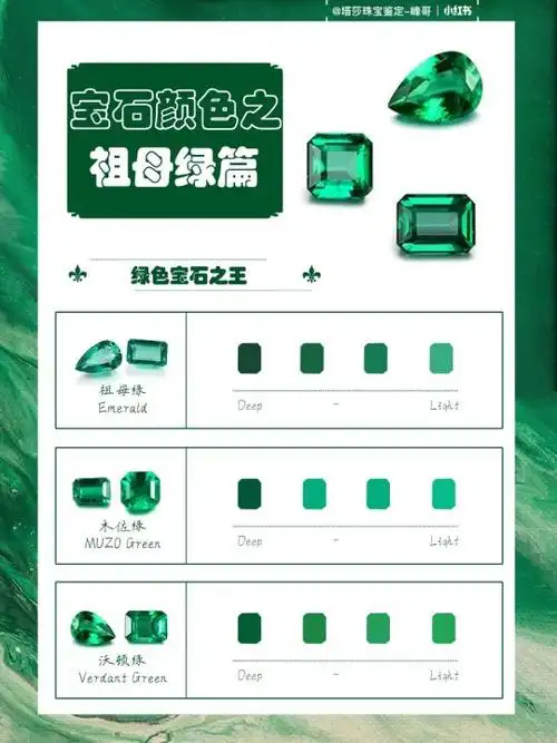 祖母绿颜色等级对照图