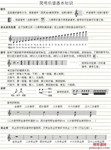 图解基本乐理知识