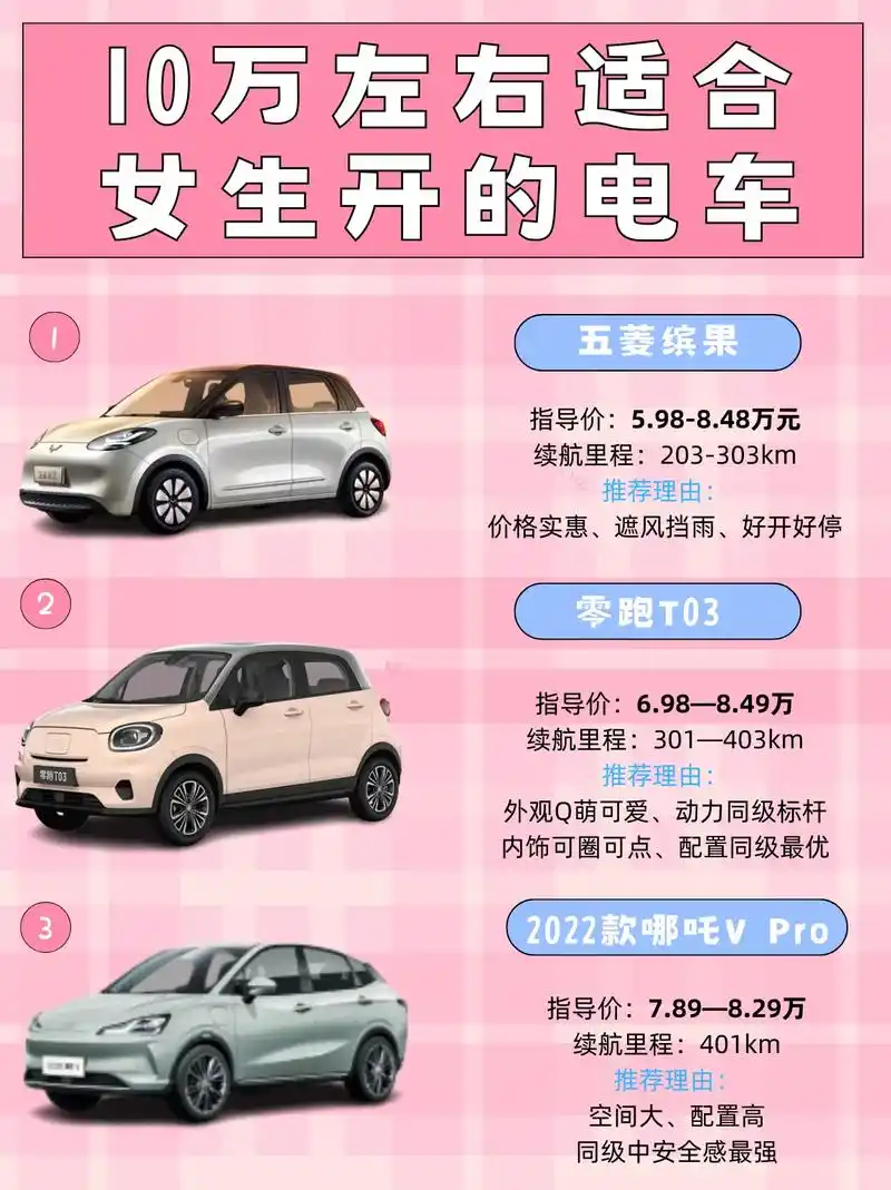 10 w左右适合女生开的新能源汽车07.1-五菱缤果 指导价 - 抖音