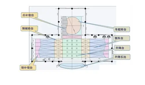 舞台机械在剧院中的应用