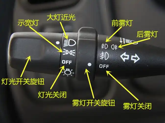 汽车开关 - 热门商品专区