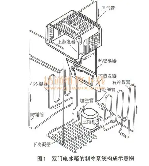 详解电冰箱典型制冷系统,电气系统分析与故障检修