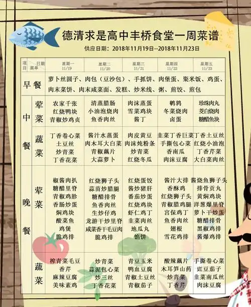 德清求是高中:丰桥食堂一周菜谱(11.19——11.23)