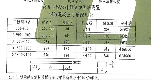 过梁及窗台压顶钢筋信息如何输入