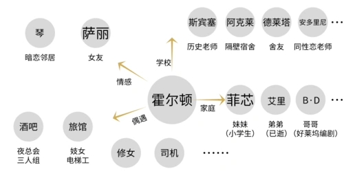 头条专栏来源:早冉读书会(id:yi8book) (正文下拉可见) 人物关系图