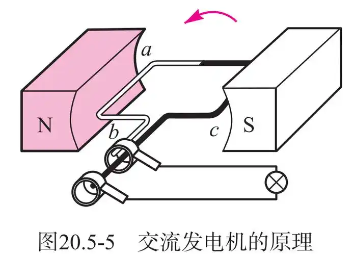 2018江苏教师资格证面试初中物理发电机试讲语音示范