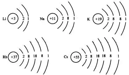 金属里的自由电子是均匀分布的,所以每个金属离子都与自己周围的自由