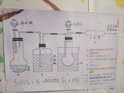 【西庄中学化学教研组学科月活动】 高三,高二化学实验装置绘图展活动