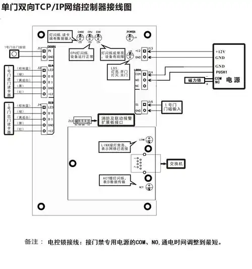 单门双向网强络门禁控制器|接线图-河北京鹏电子科技有限公司