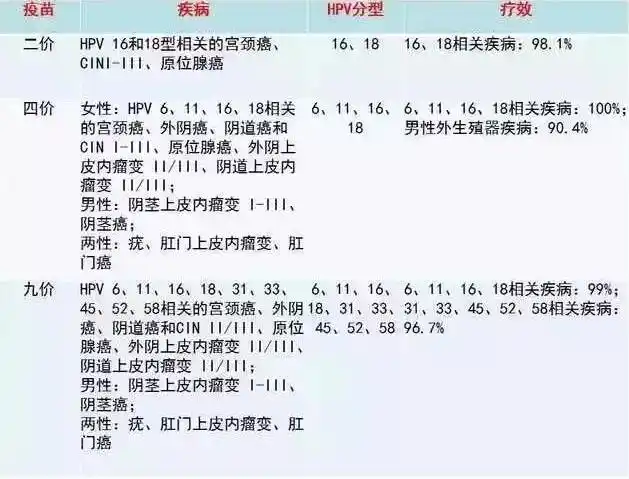 宫颈癌疫苗山东到货4900支 25岁以上不能打?