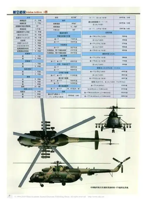 旋翼传奇--米-8,米-17系列直升机的发展(下)