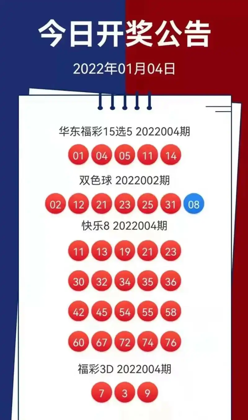 今日福彩开奖号码#中奖了 #开奖 #福彩 #大奖 #双色球  - 抖音