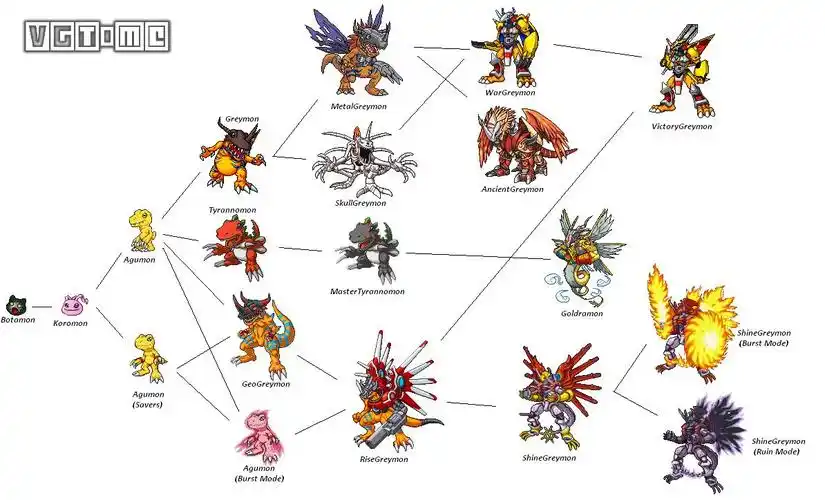 进化还是失控来和大家聊聊数码宝贝