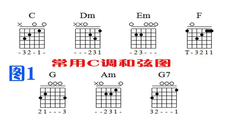 原创吉他常用和弦应用理解武汉e哥宅家用外婆的澎湖湾举例分享