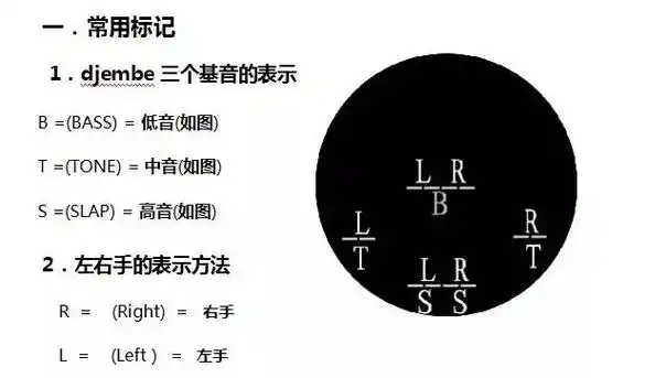 非洲手鼓入门第一步(非洲手鼓的打法和姿势)