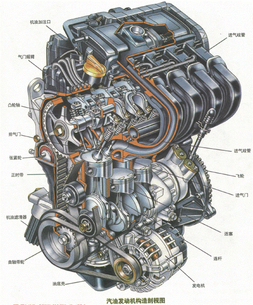 汽车的"心脏"发动机,发动机动力为何源源不断?