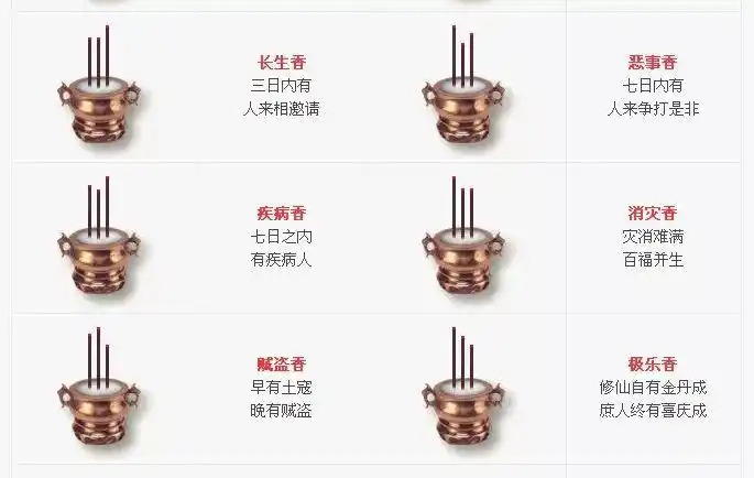 成林香:行功立德,自有护法,创作喜事,自有天相恶事香:七日之内有人来