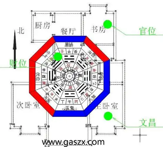 选择之法,为重者,以宅母,宅妇,生辰配合,以拱禄拱贵生旺及食神有气,按